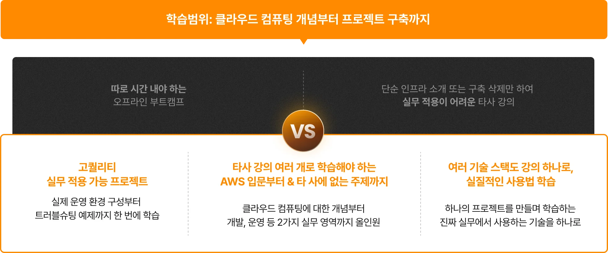 AWS강의, AWS서비스, AWS스택, AWS운영, AWS개발, AWS환경