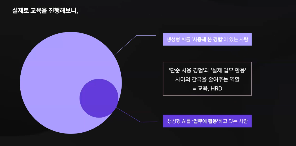 생성형 AI 교육체계 실무교육