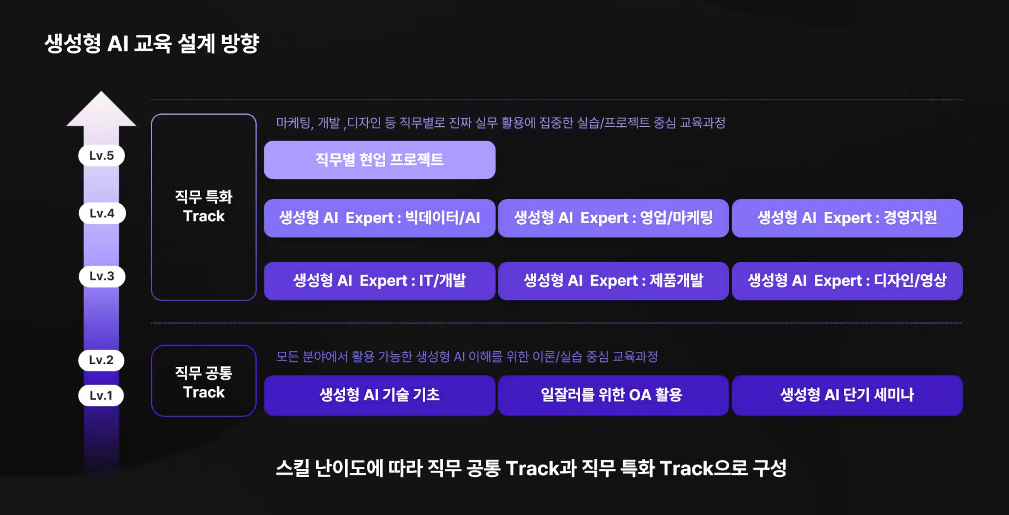 HRDer 교육설계 기업교육