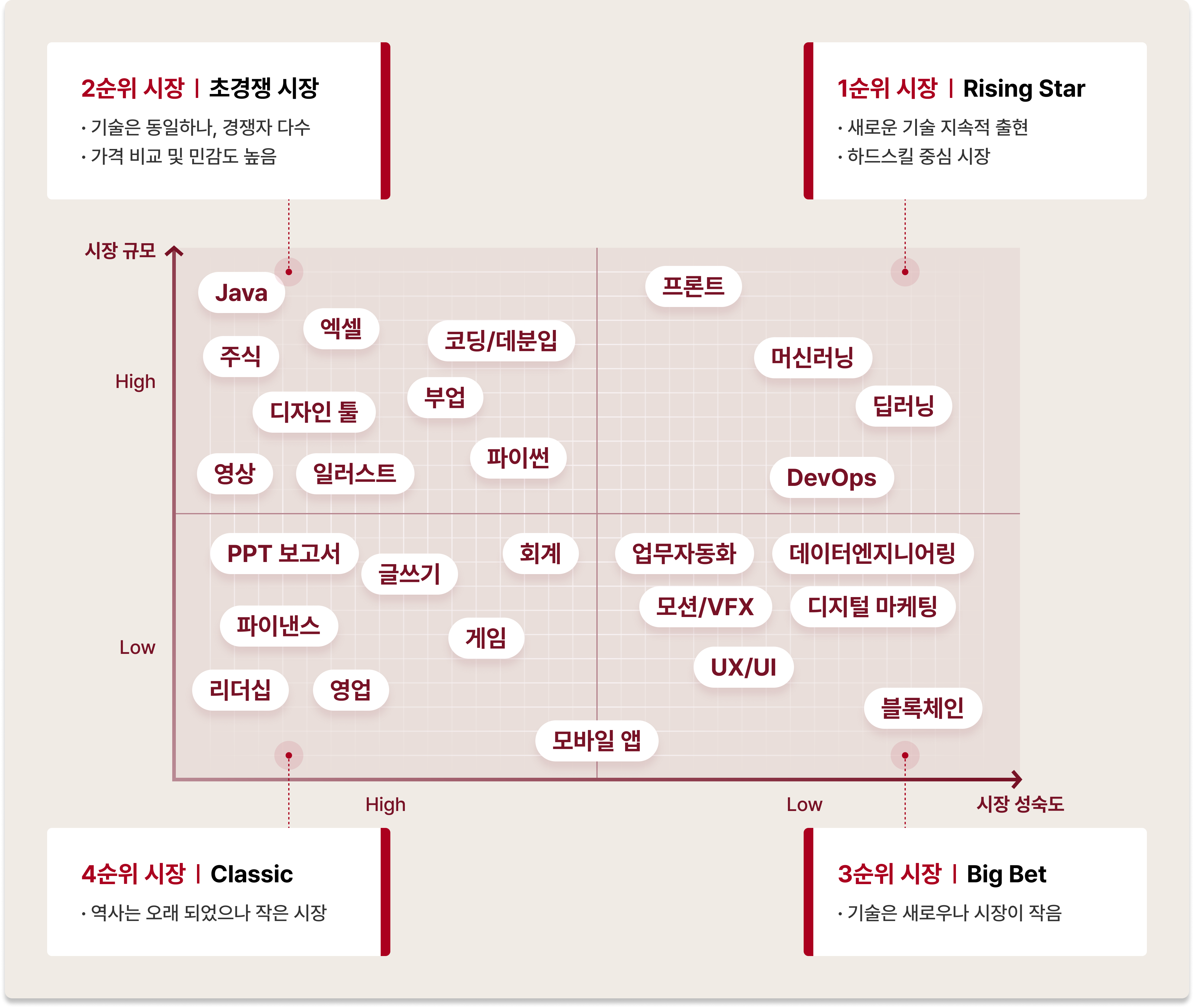 시장조사