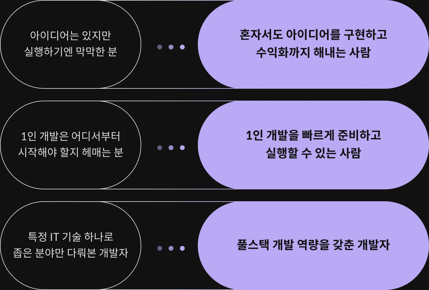 프로그래머, 잔재미코딩