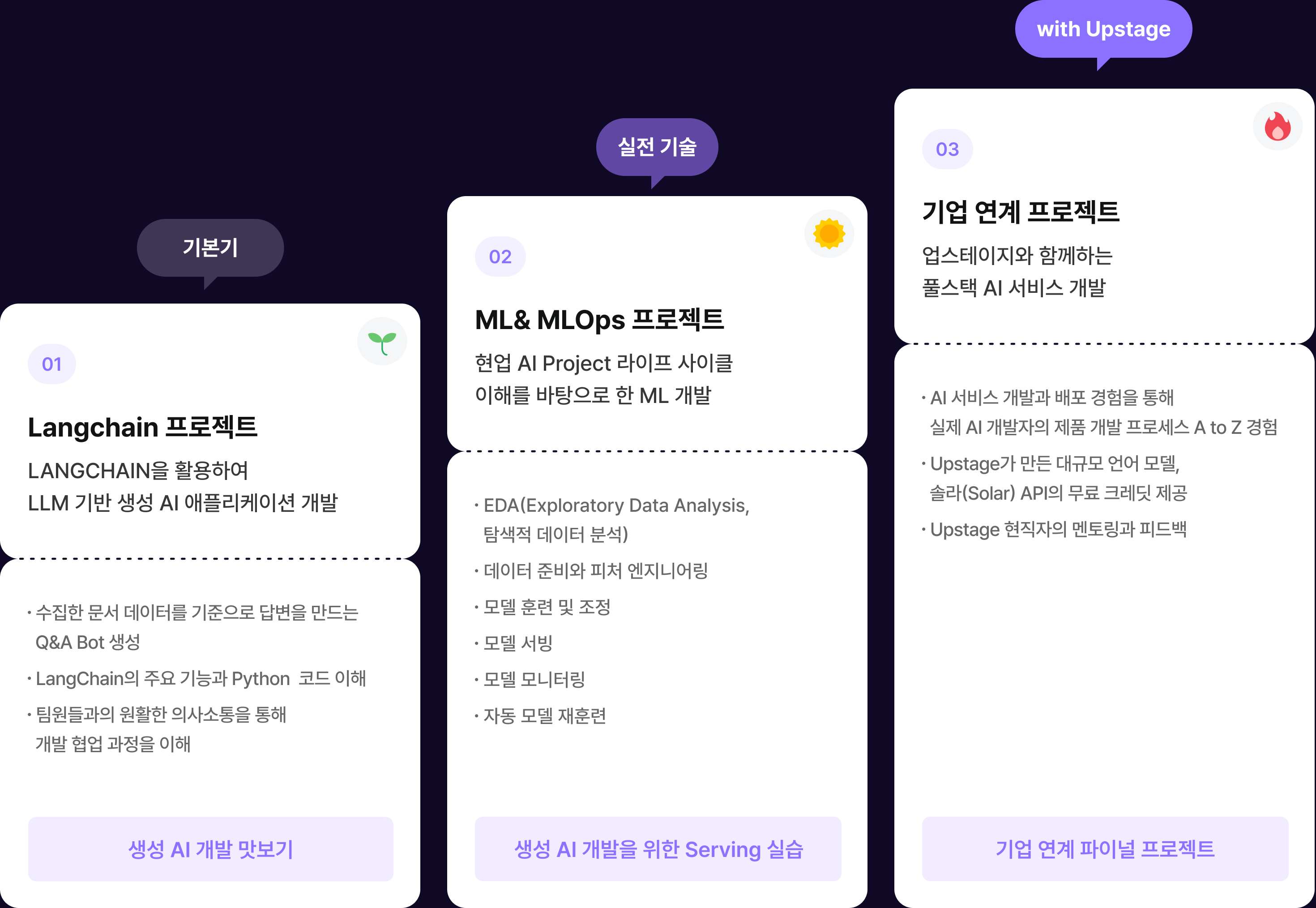 Upstage AI Lab | 패스트캠퍼스