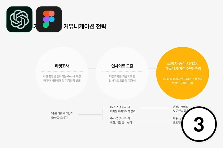 Coloso AI Designer Ain Exercises