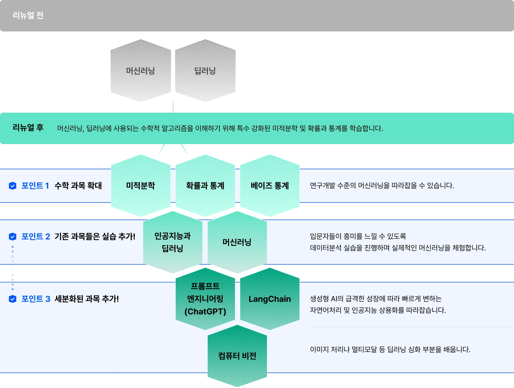 미적분학, 확률과통계, CS지식, AI지식, 컴퓨터공학, 컴공지식, 컴공, AI지식, 컴퓨터비전, 머신러닝, 인공지능, 딥러닝, 베이즈통계, 확률과통계, 미적분학