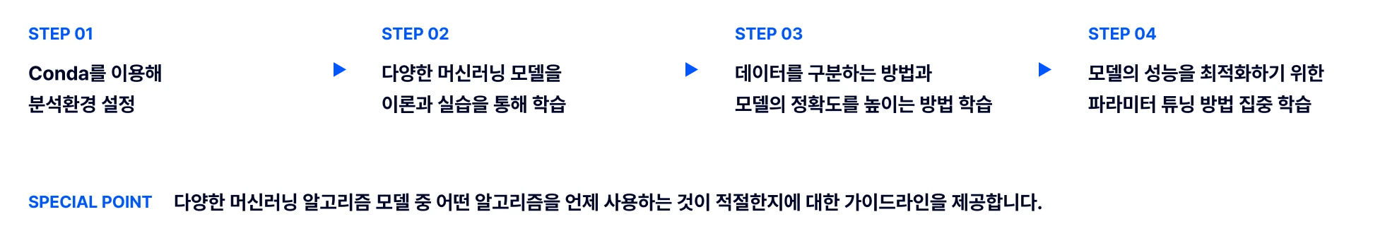머신러닝, 머신러닝알고리즘, 선형회귀모델, 랜덤포레스트, XGBoost