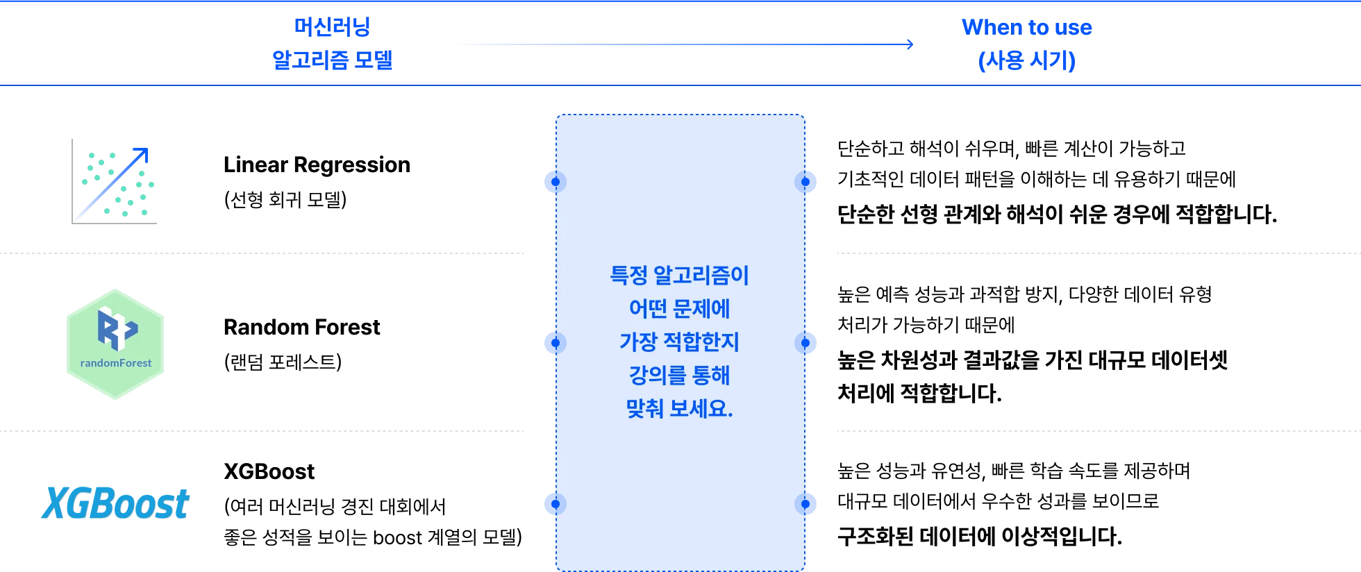머신러닝, 머신러닝알고리즘