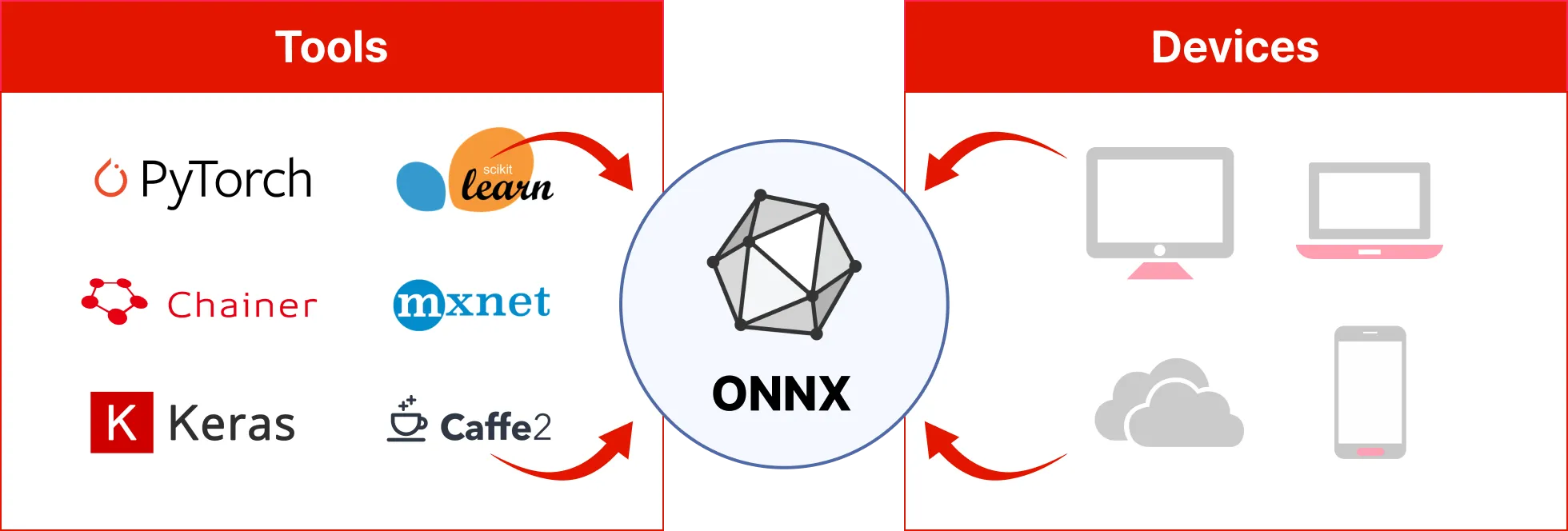 ONNX EXPORT