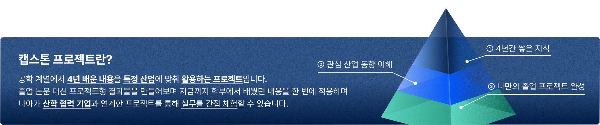 캡스톤프로젝트, 생성형AI, 이미지처리, 딥러닝, 아키텍처패턴, LLM, LangChain, 컴퓨터비전, 프롬프트엔지니어링