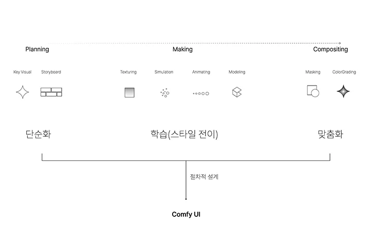 콜로소 미디어 아티스트 오재원