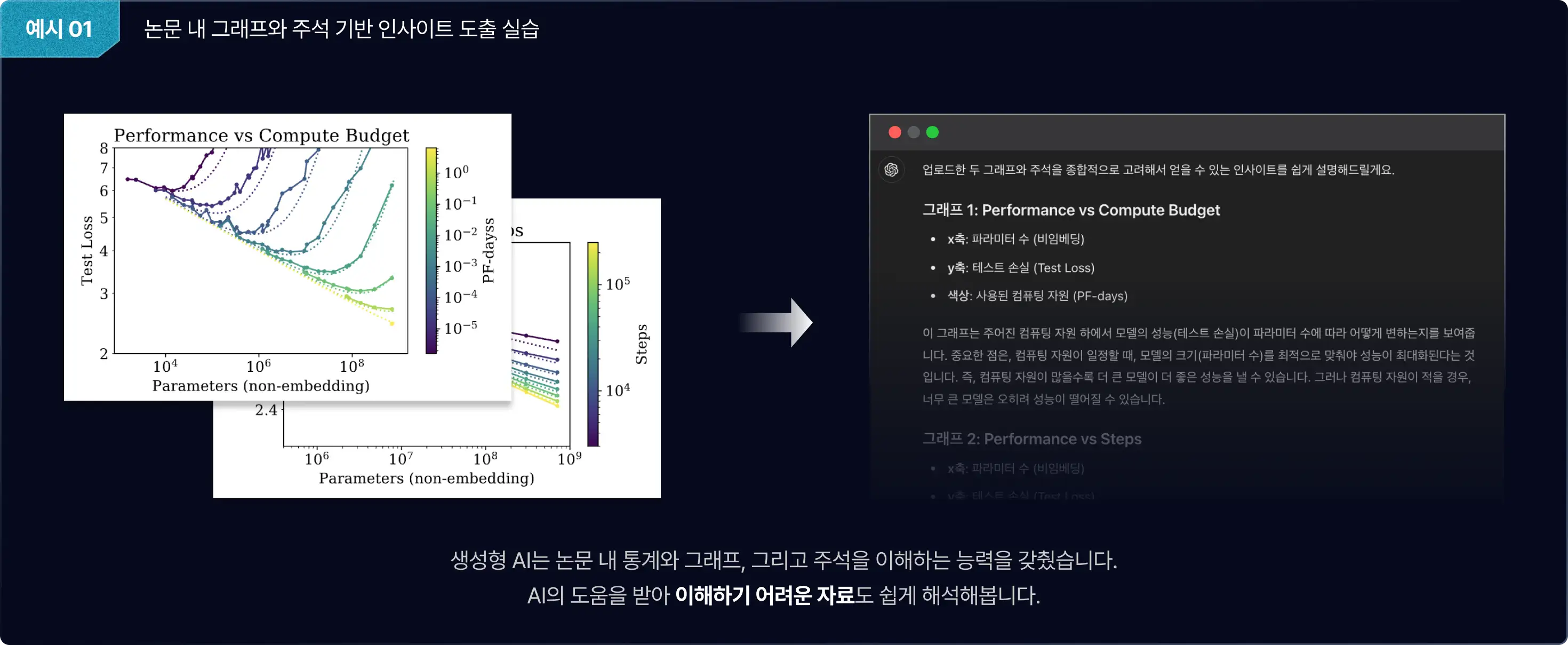 데이터분석 AI