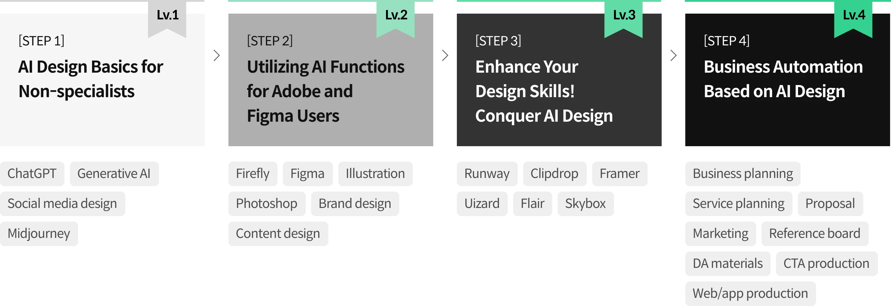 Coloso AI Designer Ain Roadmap