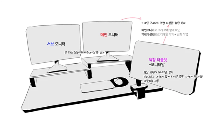 kr-llustrator-ayoung-curriculum-01-2.webp