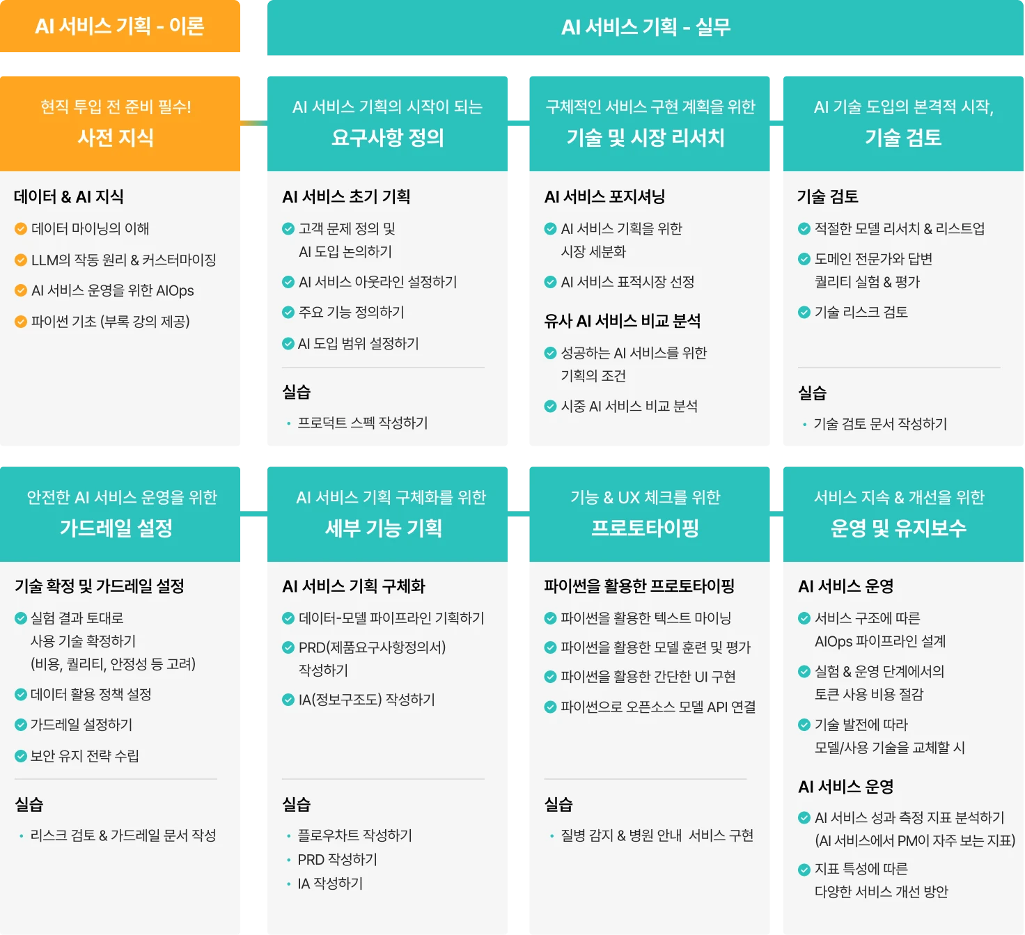 AI 서비스 기획 프로세스