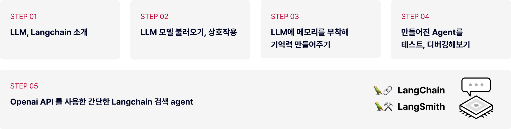 LLM, Langchain, LLM모델