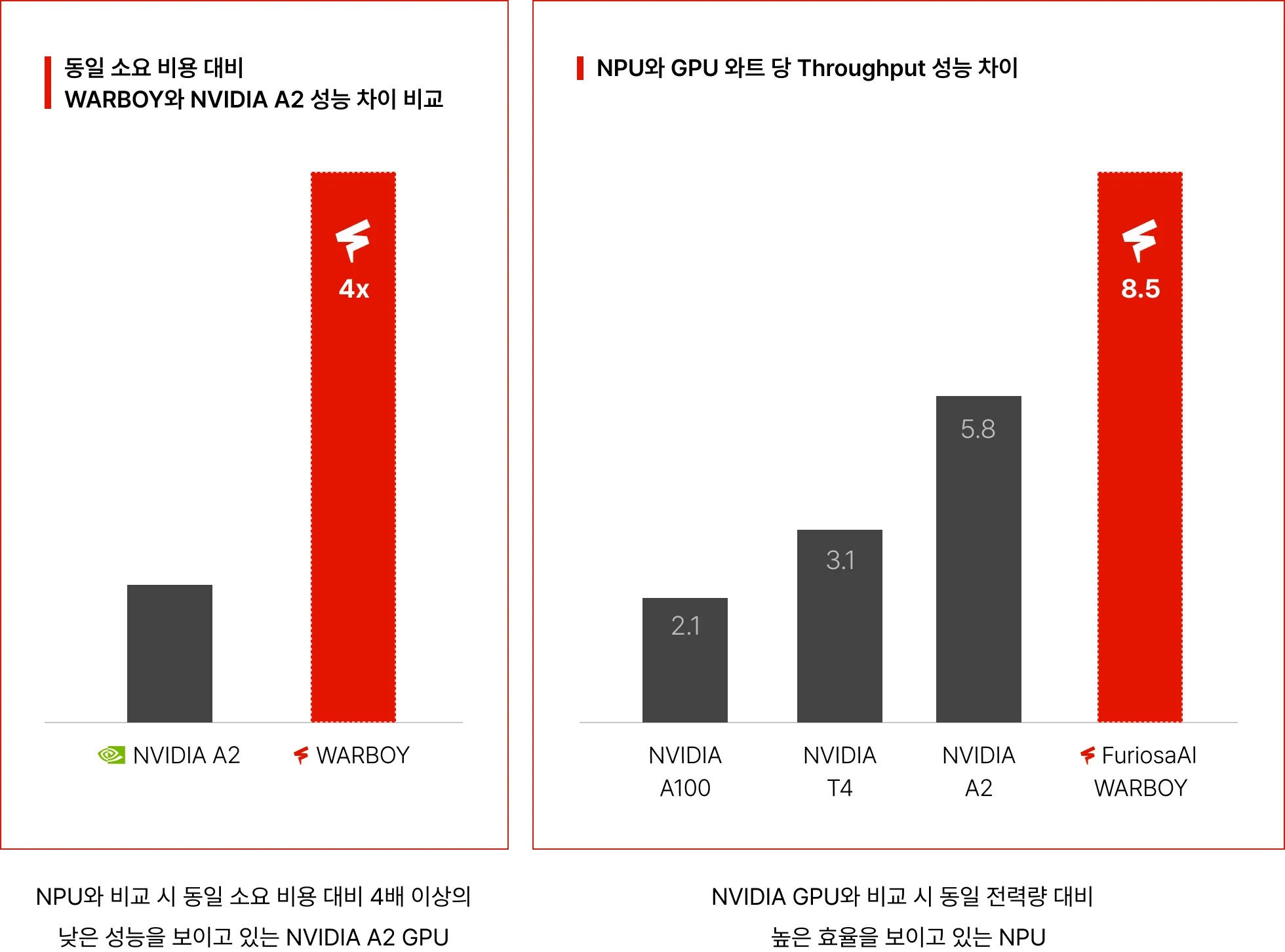 GPU NPU 비교