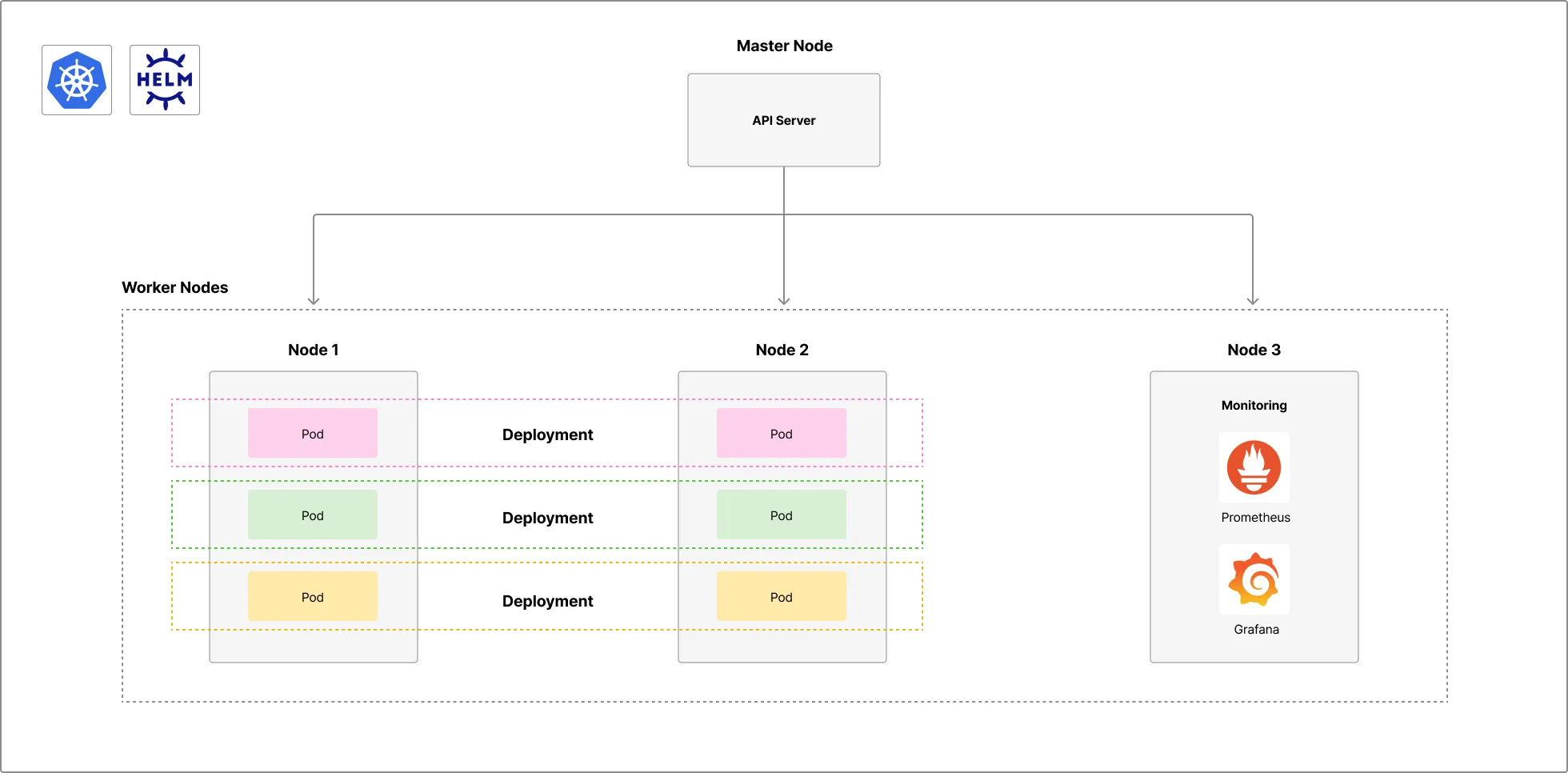 프로그래밍, NestJS, MSA, 백엔드, 데브옵스, 노드, node.js, 배달, 결제