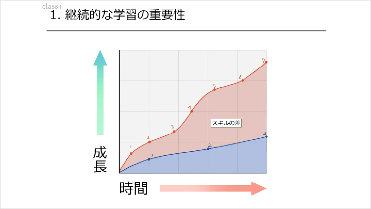 class+-jp-illlustrator-champi-curriculum-sec-12.webp