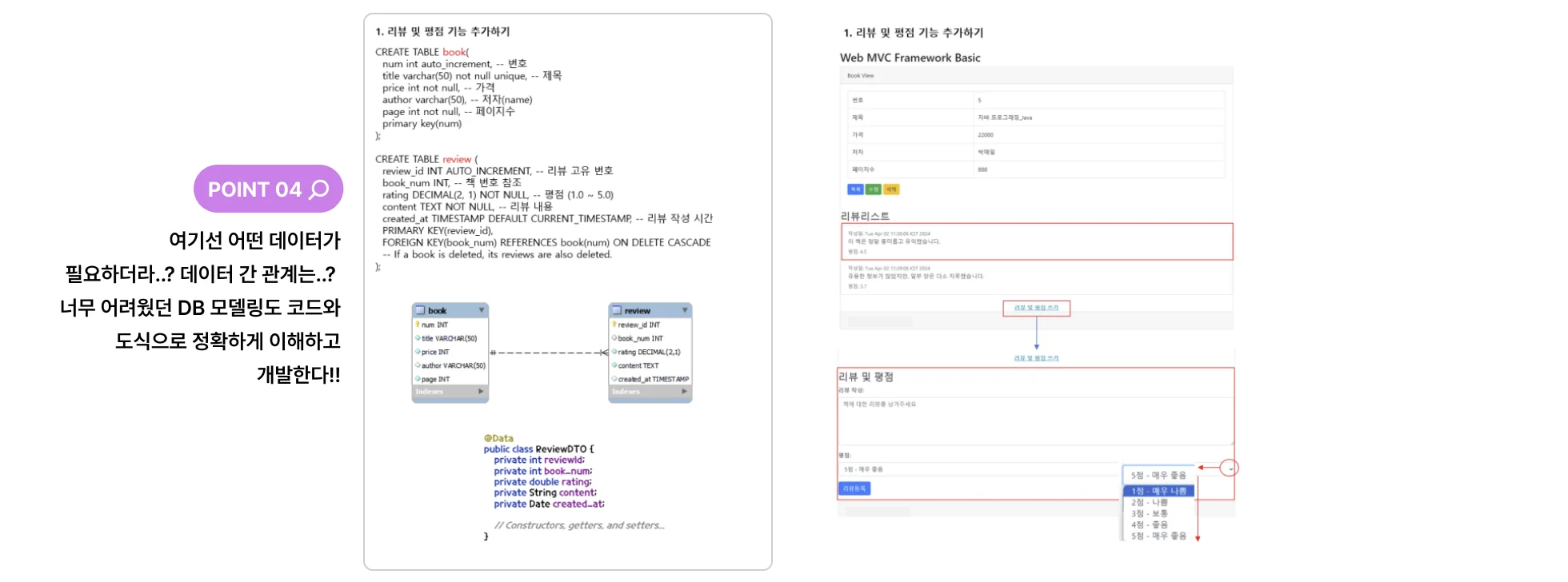 DB 모델링, 백엔드, 스프링 부트, 백엔드 기술, 백엔드 기능