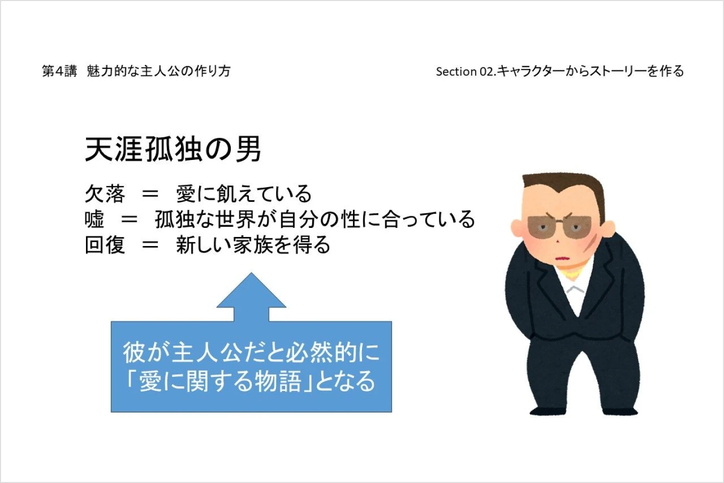 Coloso 연사명 講座例題