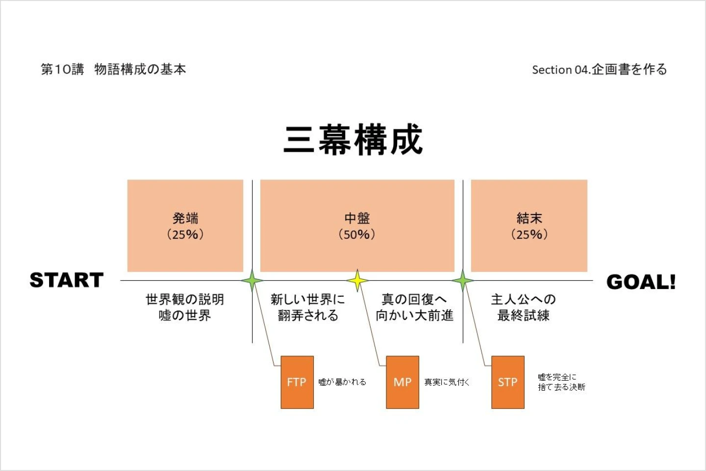 Coloso 연사명 講座例題