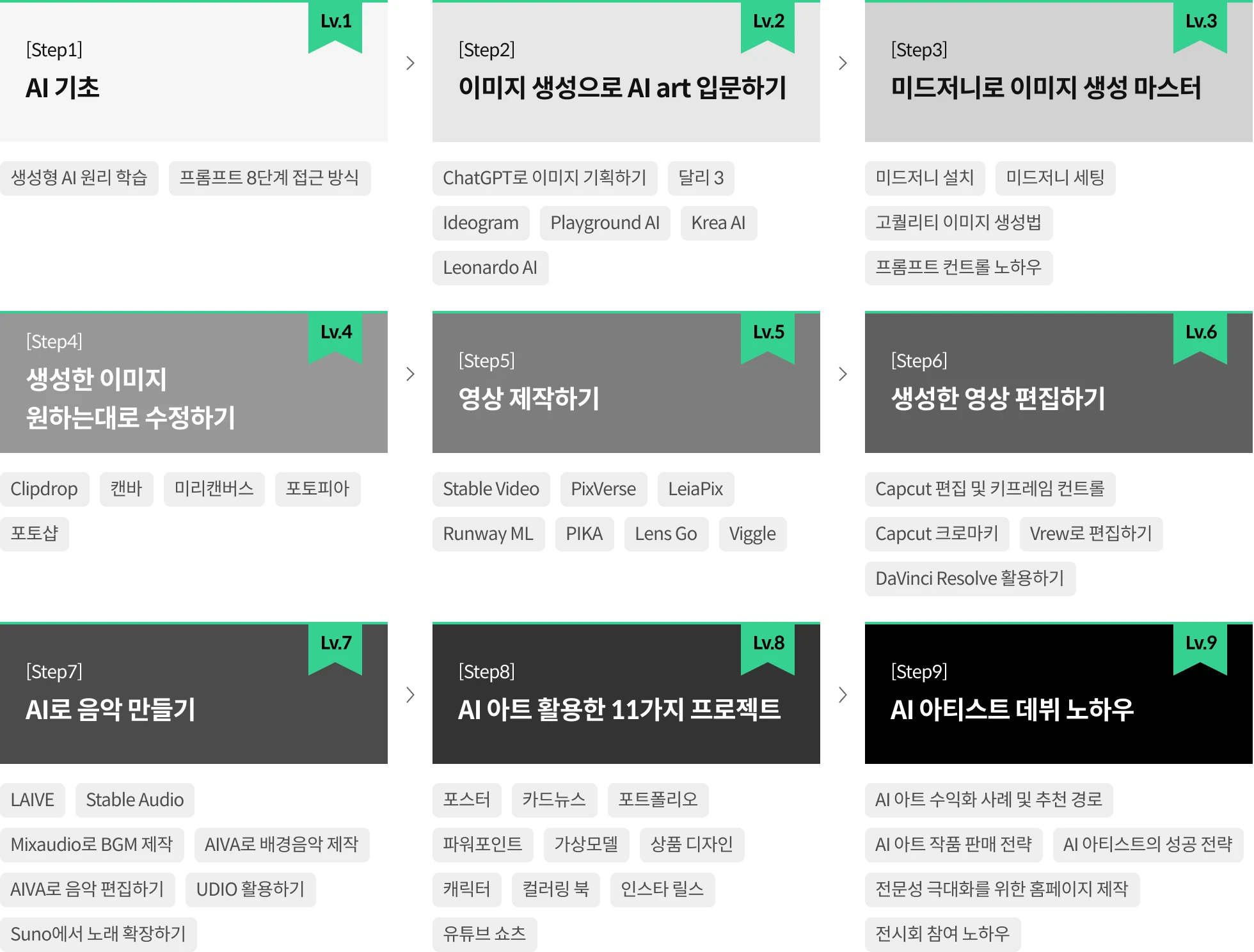 블렌더 100강 사전 로드맵