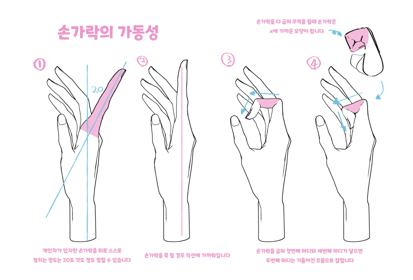 ImageSlide<b>그림에 표현하면 좋은 디테일과 나쁜 디테일</b>