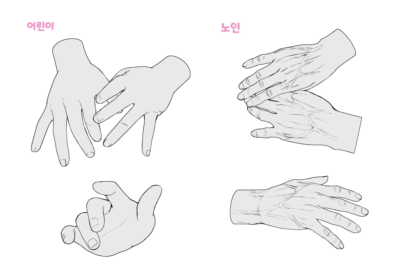 ImageSlide<b>캐릭터 나이에 따른 비율과 두께의 변화</b>