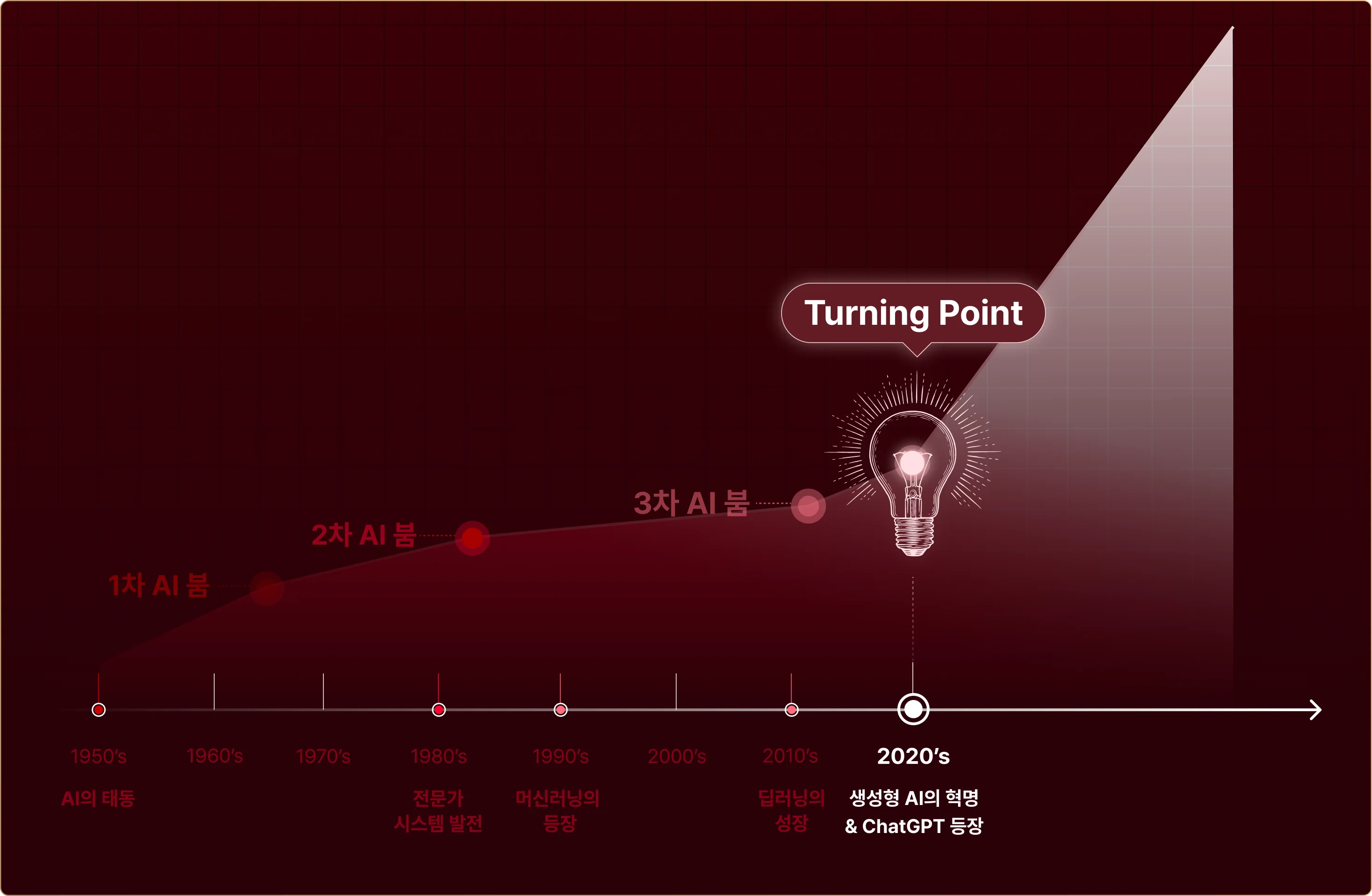 조태호,모두의딥러닝, AI, ChatGPT, 딥러닝, AI강의, AI공부, AI입문, AI교육