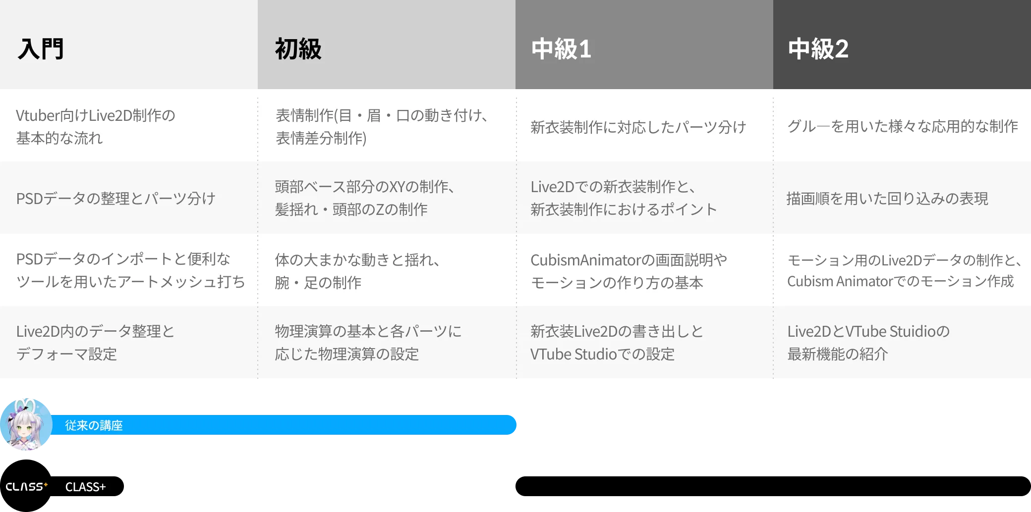 Coloso Live2Dデザイナー rariemonn ロードマップ