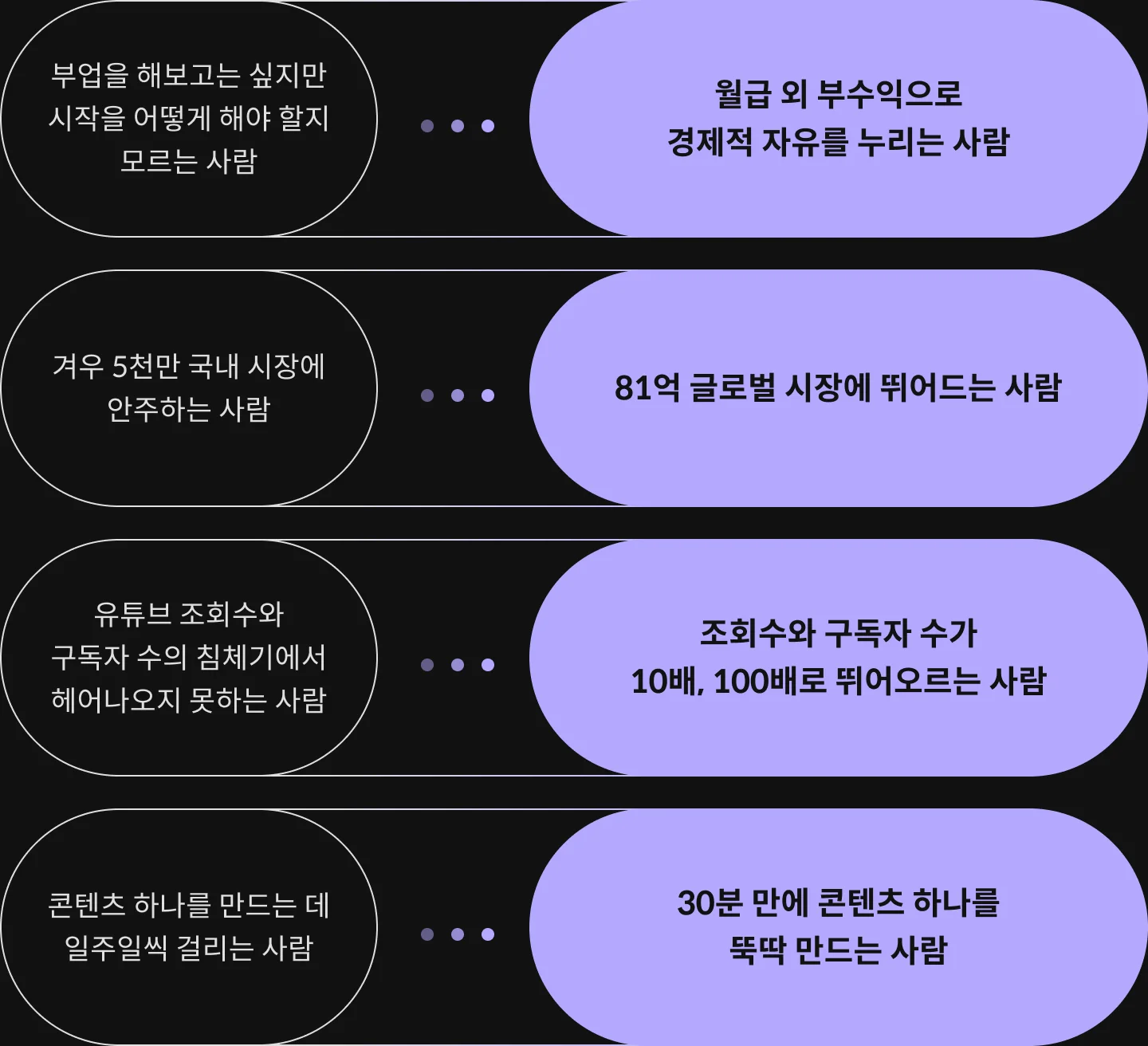 AI 크리에이터 돈버는 온라인자판기