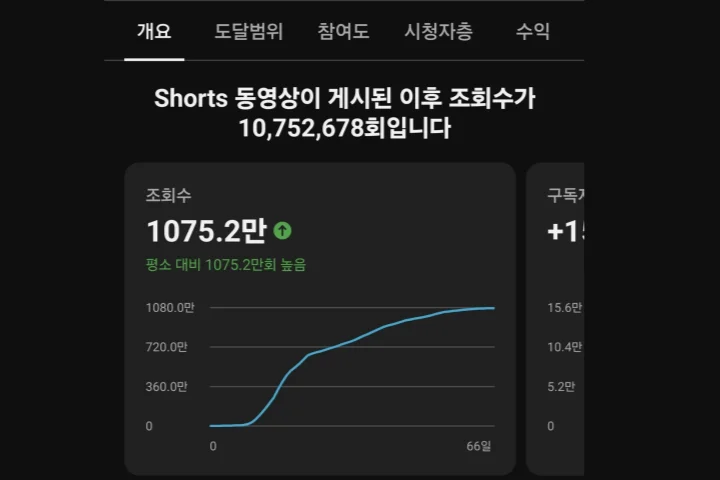 콜로소 AI 크리에이터 돈버는 온라인자판기 클래스 구성