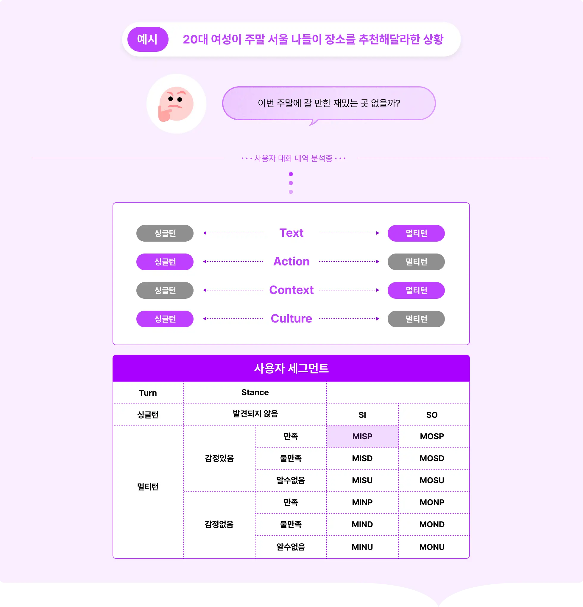 프롬프트 엔지니어링 사용자 세그먼트