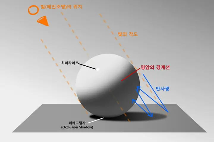 Coloso illustrator muksal Details