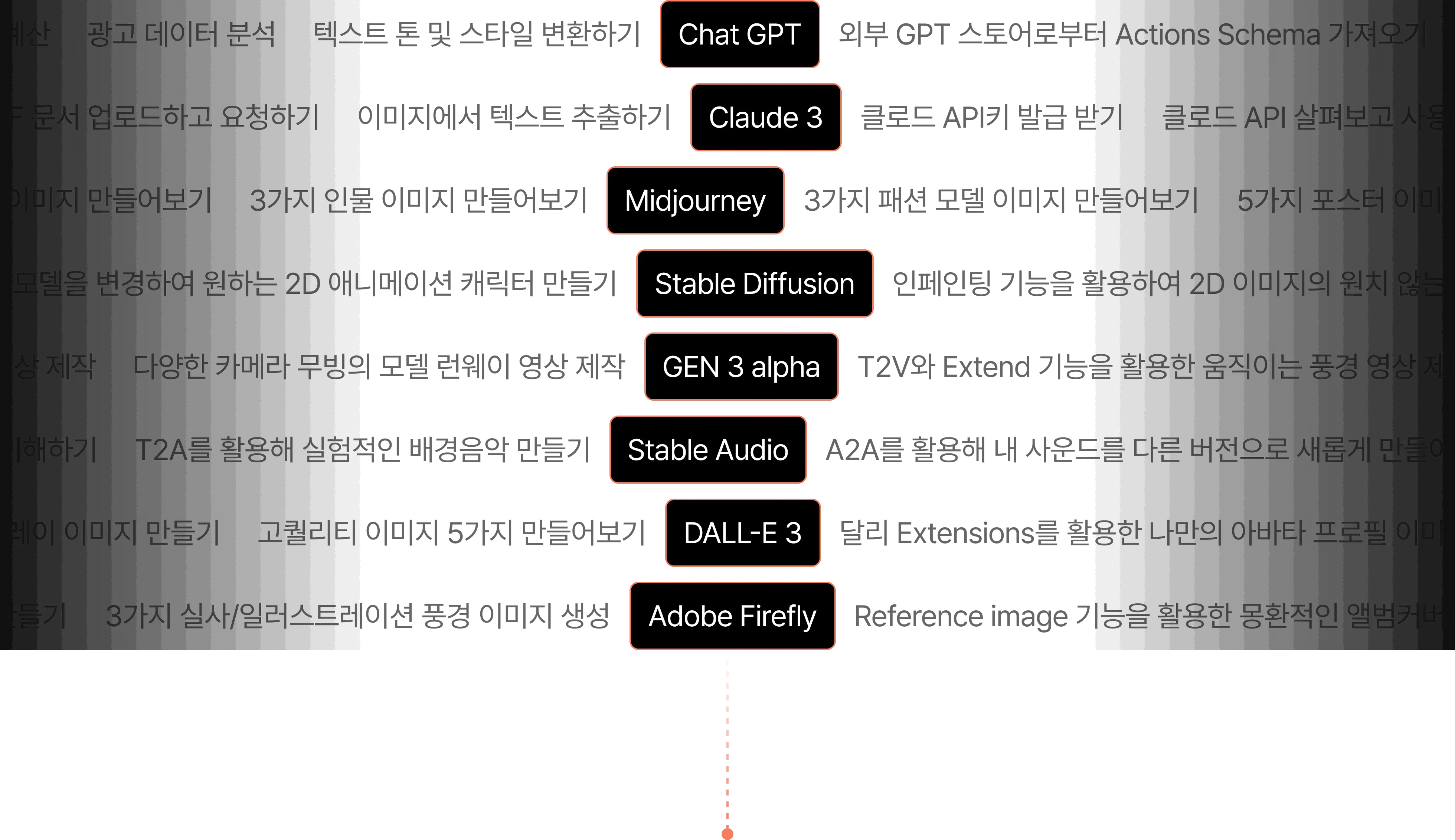 생성 ai 활용