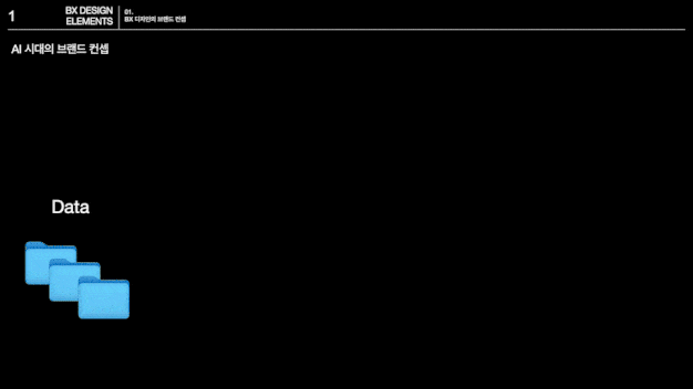 ImageSlide<span style="font-size:14px;">Chapter 2-1</span><br><b>BX 디자인의 브랜드 컨셉이란</b>