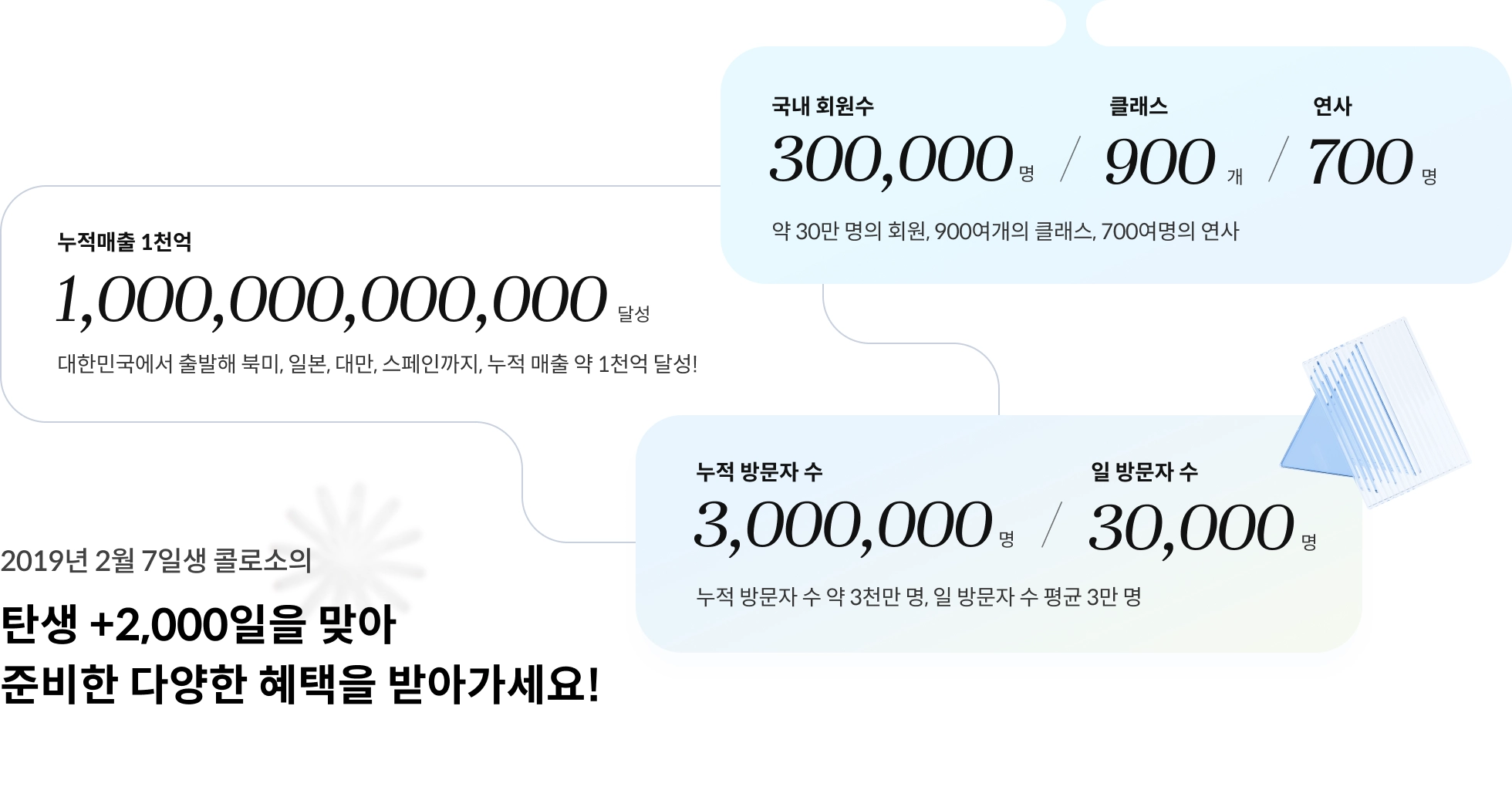 콜로소 위크