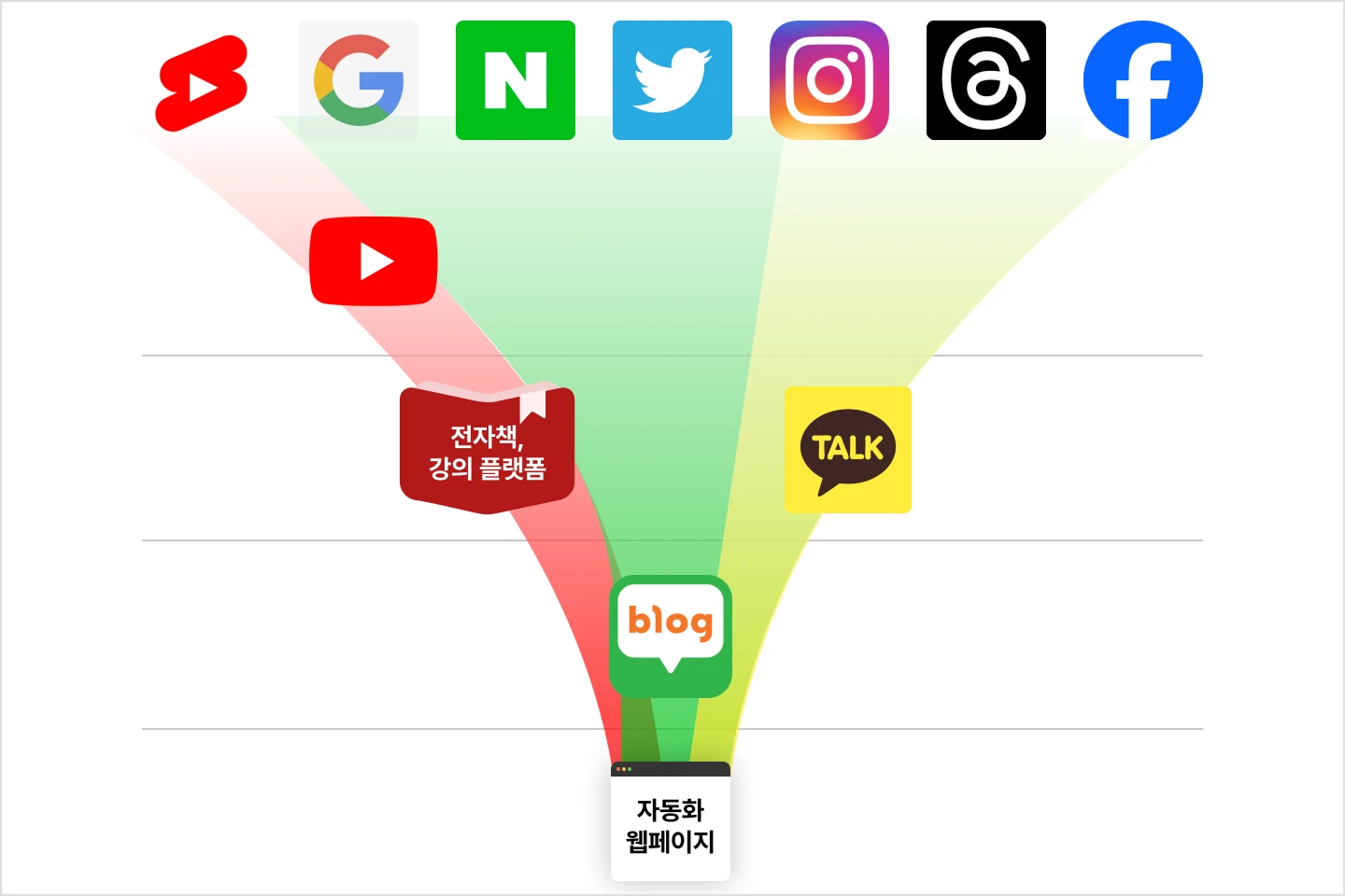 주식회사 상상력집단 강의 예제