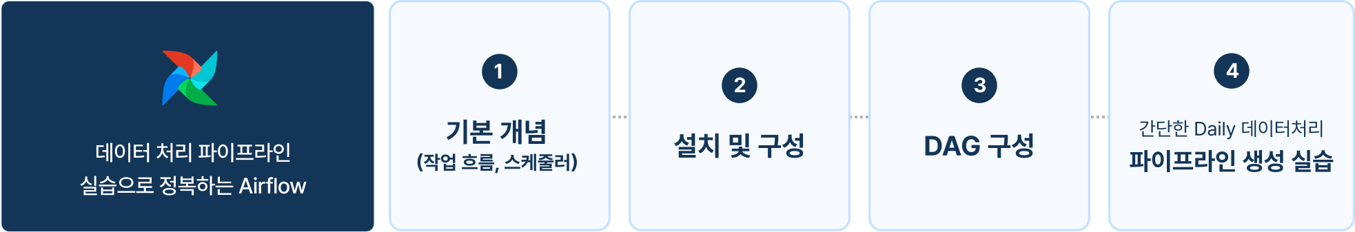 에어플로우, 데이터 파이프라인, 테크리드, 오케스트레이션, 파이프라인 자동화, 대용량 데이터 처리