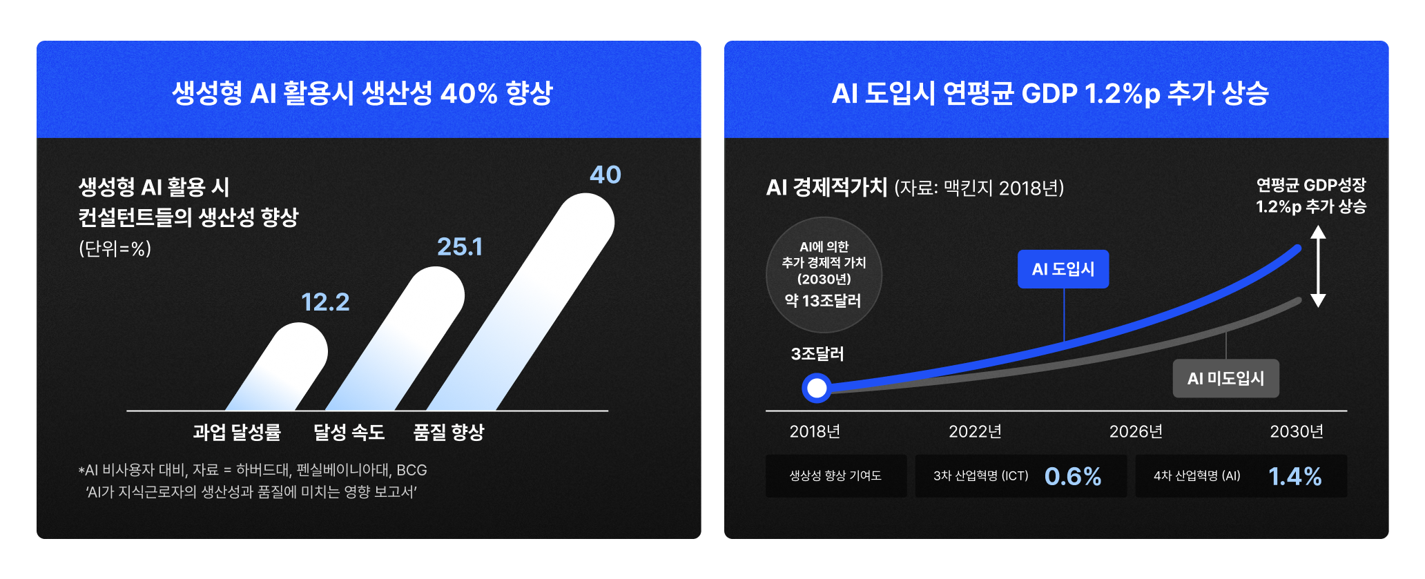 Skill 진단 평가