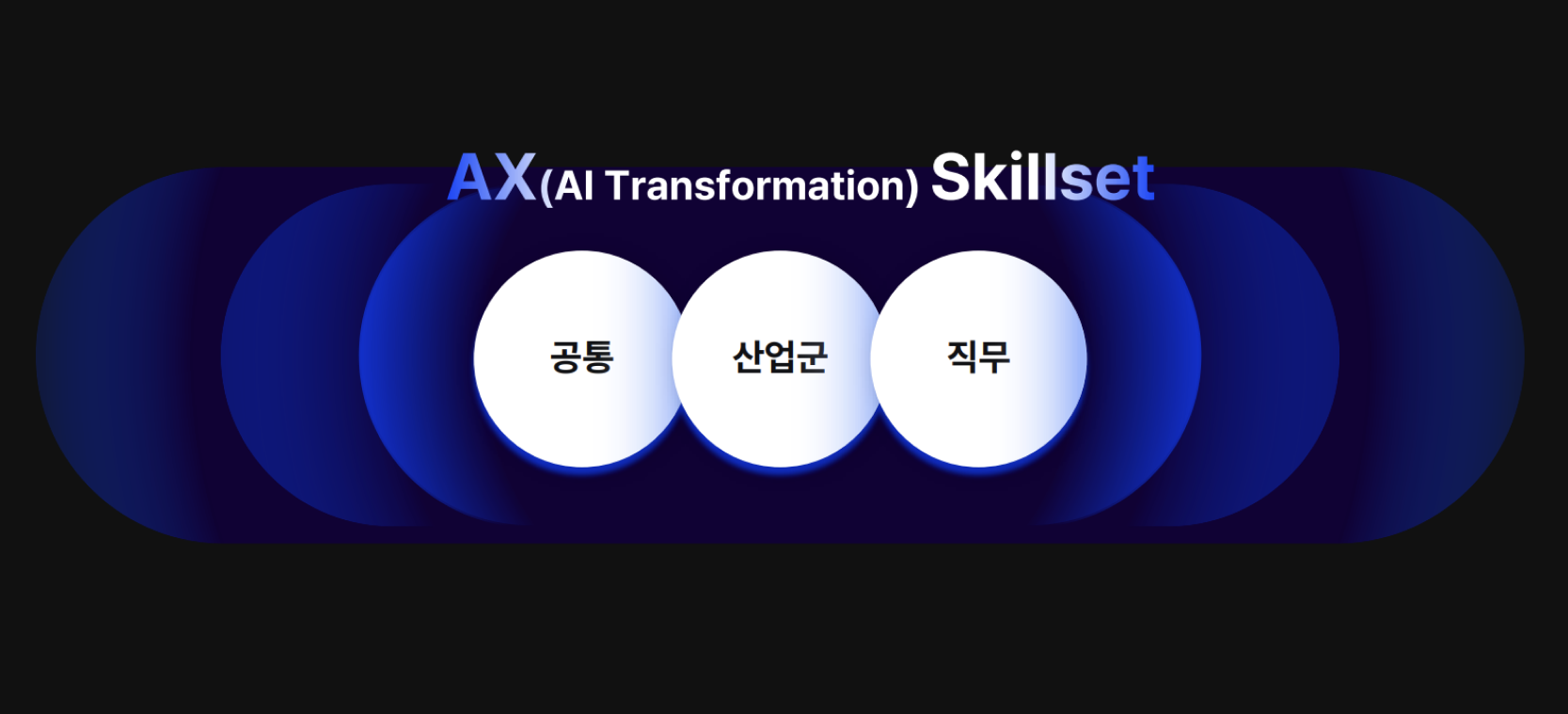 Skill 진단 평가