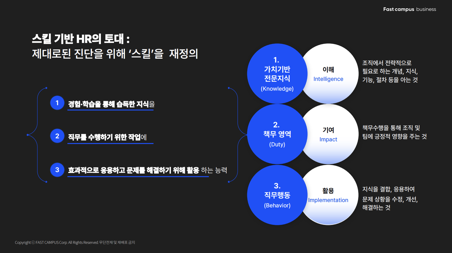 역량 모델링 HR KSA