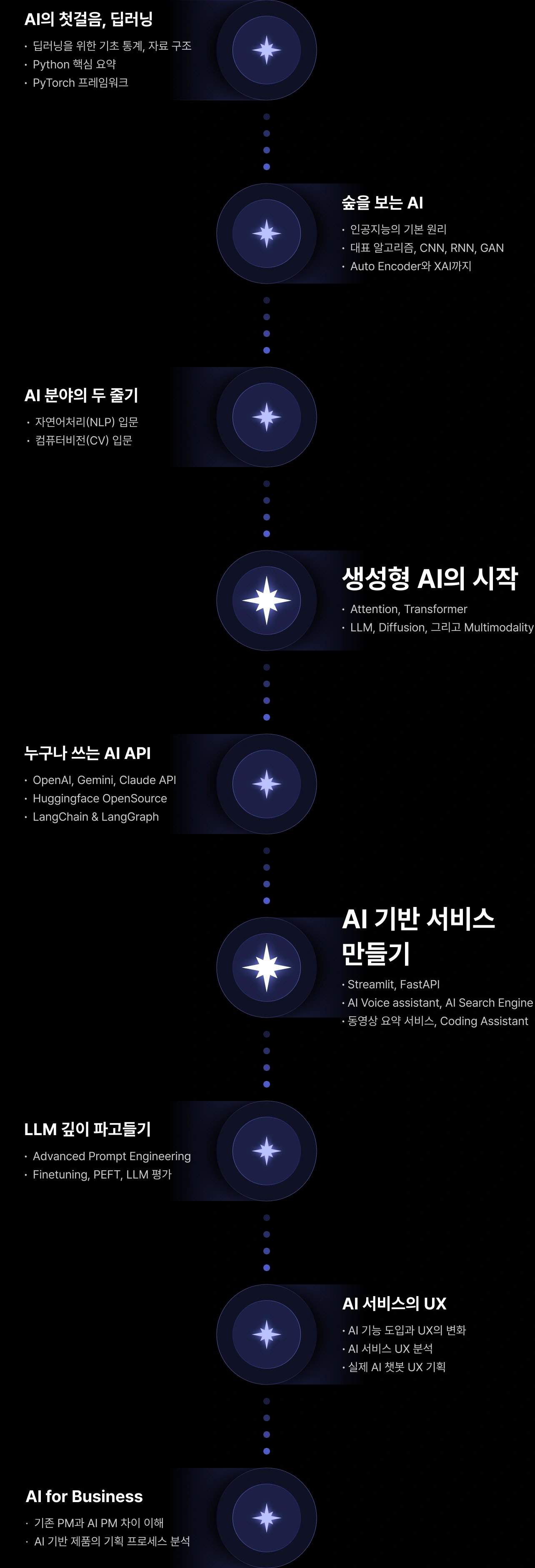 딥러닝·인공지능 Signature 초격차 패키지 Online.