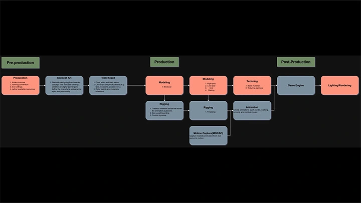 3dartist_yinshiuan_us_curriculum2.webp