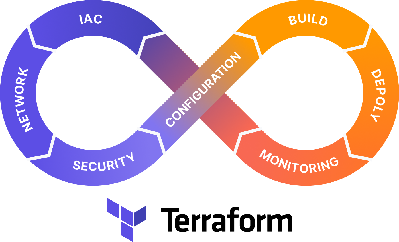 terraform, 테라폼, 인프라, 대규모 인프라, 네카라쿠배, lac, 네트워크, network, security, bulid, depoly, monitoring, gitops, aws, 인프라 구성, 권한, 민감정보, 네트워크, 모니터링