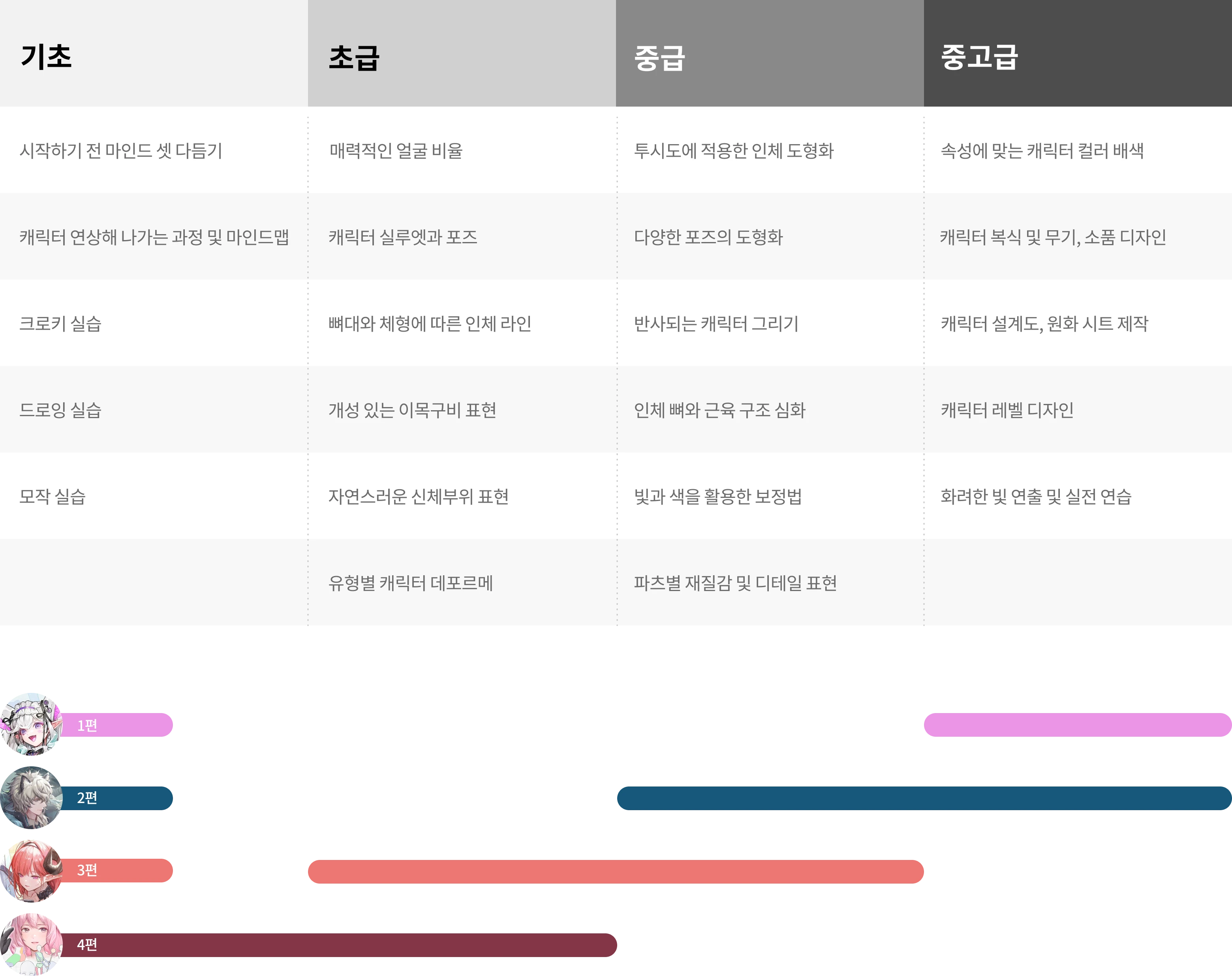 콜로소 컨셉 아티스트 케토