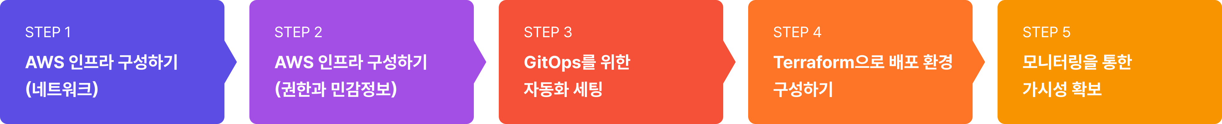 terraform, 테라폼, 인프라, 모니터링, lac, 