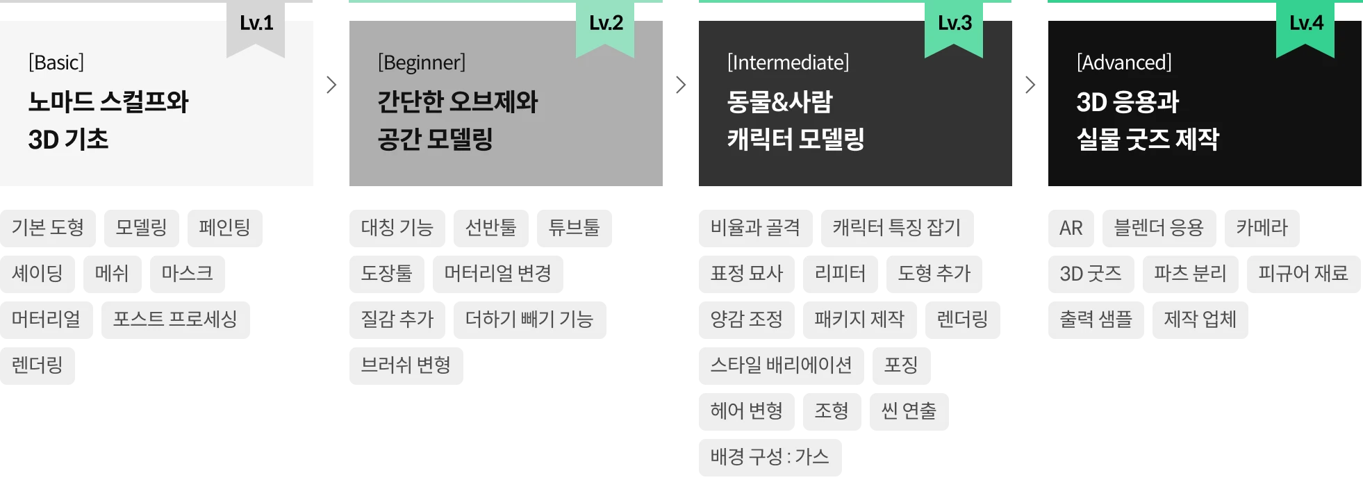 블렌더 100강 사전 로드맵