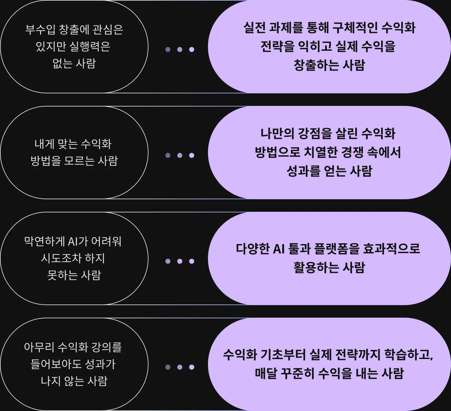 콜로소 AI 전문가 AI상상력대장