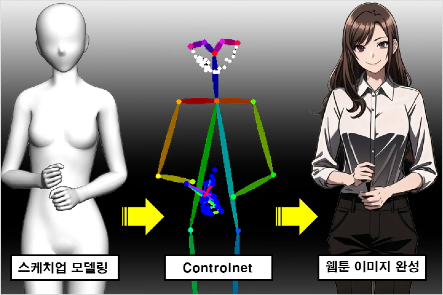 콜로소 AI코믹스 강의 예제