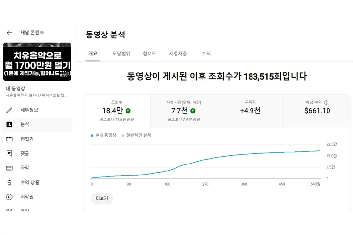 콜로소 AI 전문가 AI상상력대장